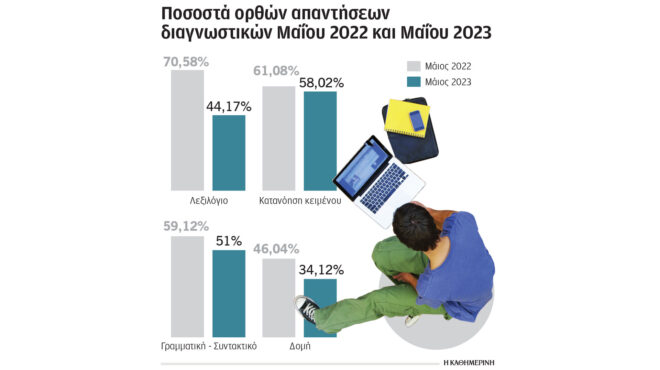 εκπαίδευση-η-pisa-αλλάζει-το-ελληνικό-σχο-563040871