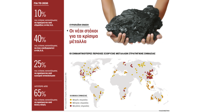 η-ε-ε-μπαίνει-στη-μάχη-για-τις-πρώτες-ύλ-563043721