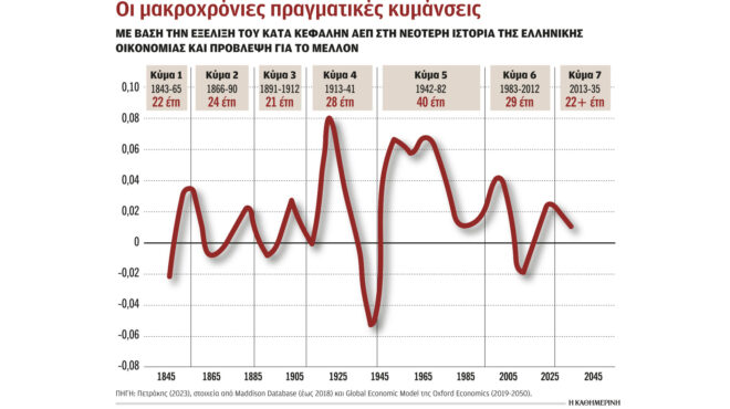 γιατί-αποταμιεύουμε-τα-λιγότερα-χρήμ-563043898