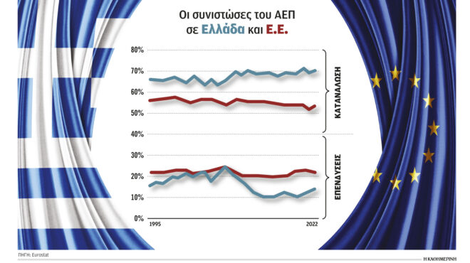 γιατί-δεν-μειώνονται-οι-φόροι-στην-κατ-563044051