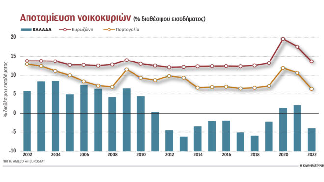 γιατί-αποταμιεύουμε-τα-λιγότερα-χρήμ-563046571