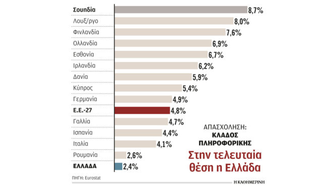γιατί-οι-μικρομεσαίες-επιχειρήσεις-δ-563046760
