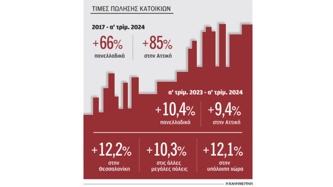 ακίνητα-στην-αττική-ακριβότερα-και-απ-563048689