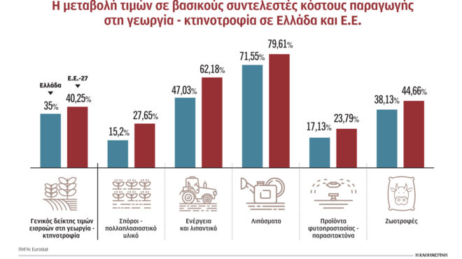 μικρότερες-συσκευασίες-καμουφλάρουν-563048668