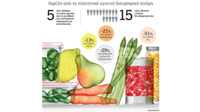 η-μεσογειακή-διατροφή-ως-πρότυπο-563050912