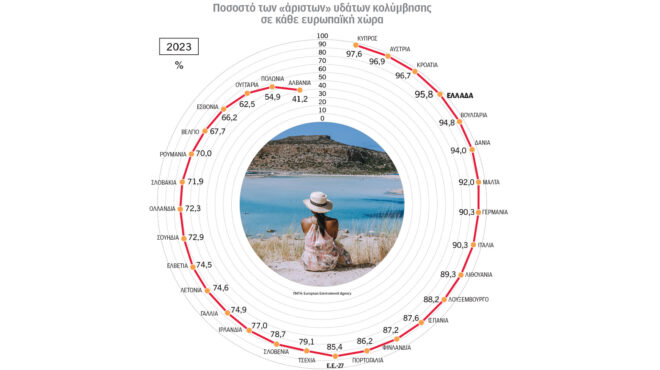 καθαρά-νερά-στην-τέταρτη-θέση-η-ελλάδα-563048677