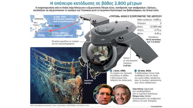 ναυάγιο-τιτανικού-νέο-ταξίδι-στην-άβυ-563052625