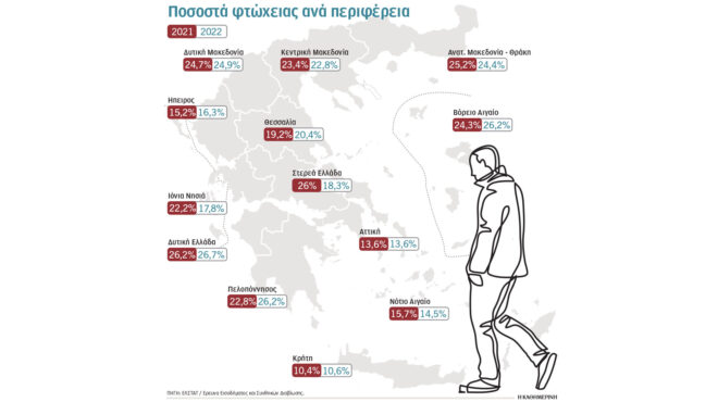 ερευνα-διανεοσις-ποιές-περιφέρειες-χ-563052583