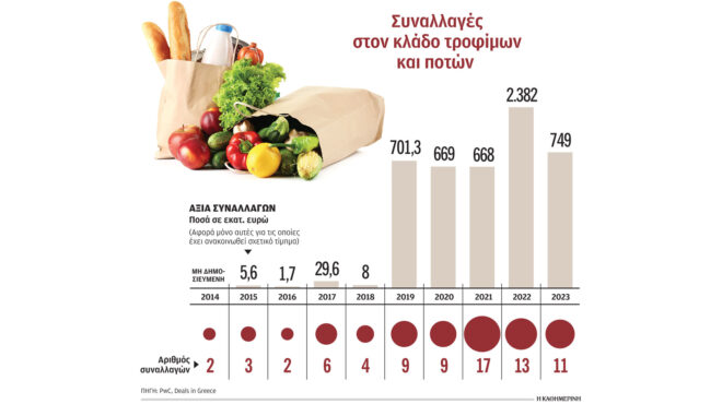 πού-υστερούν-οι-ελληνικές-εξαγωγές-563011858