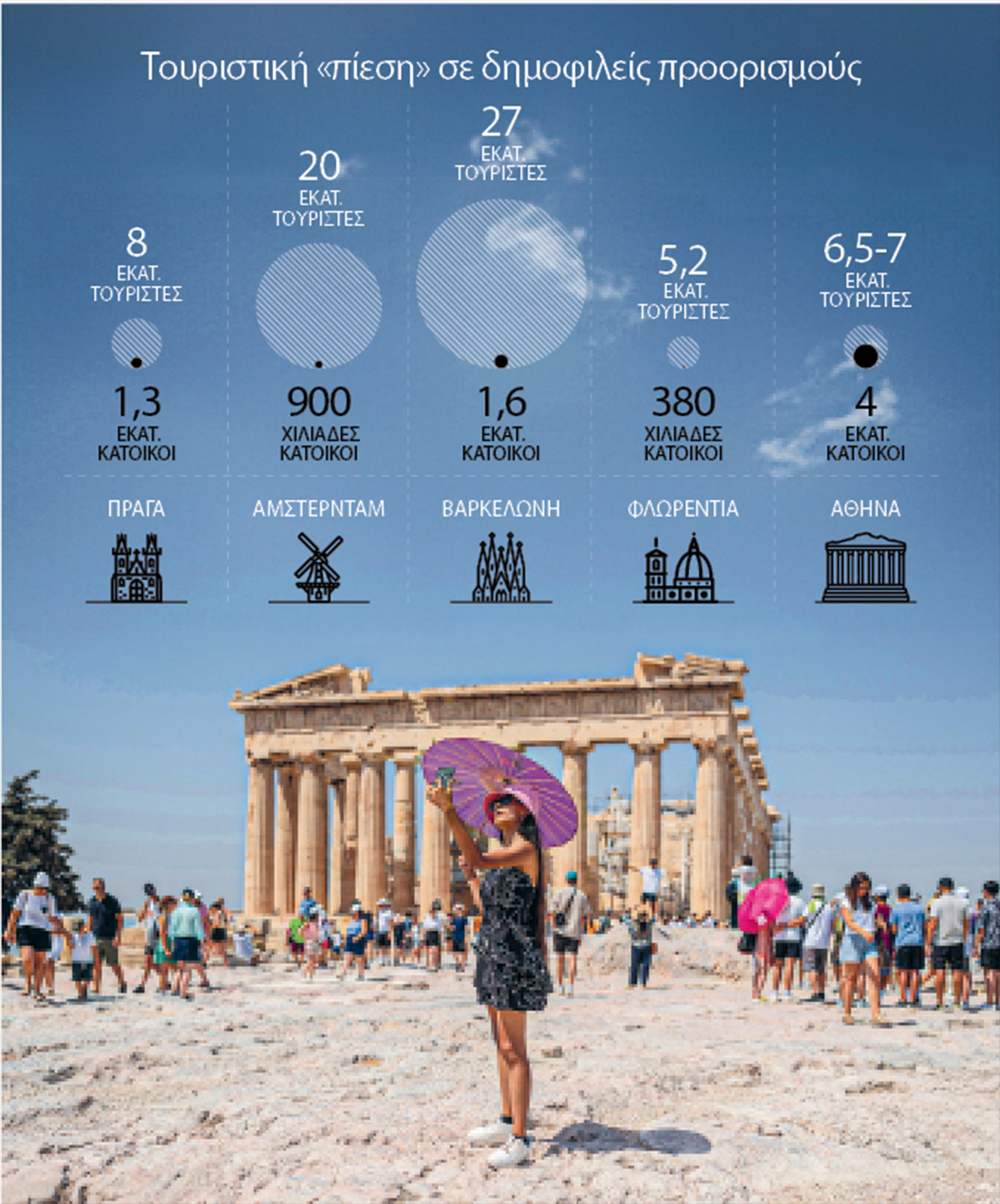 Υπερτουρισμός: μύθοι και αλήθειες-1