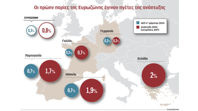 o-νότος-σώζει-από-την-ύφεση-την-ευρωζώνη-563011894