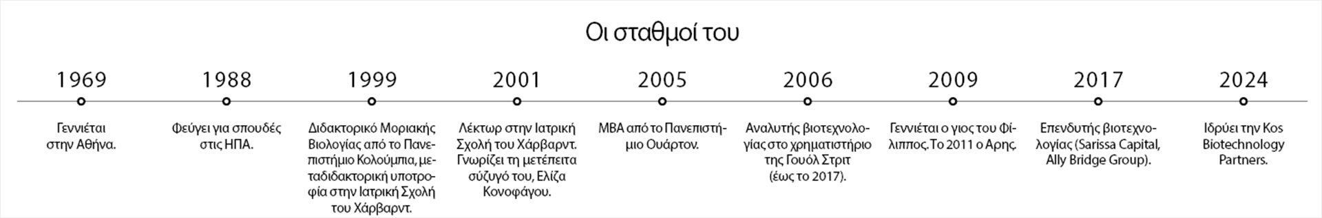 Δρ. Σίμος Συμεωνίδης: To δύσκολο άλμα από τη βιολογία στη Γουόλ Στριτ-1