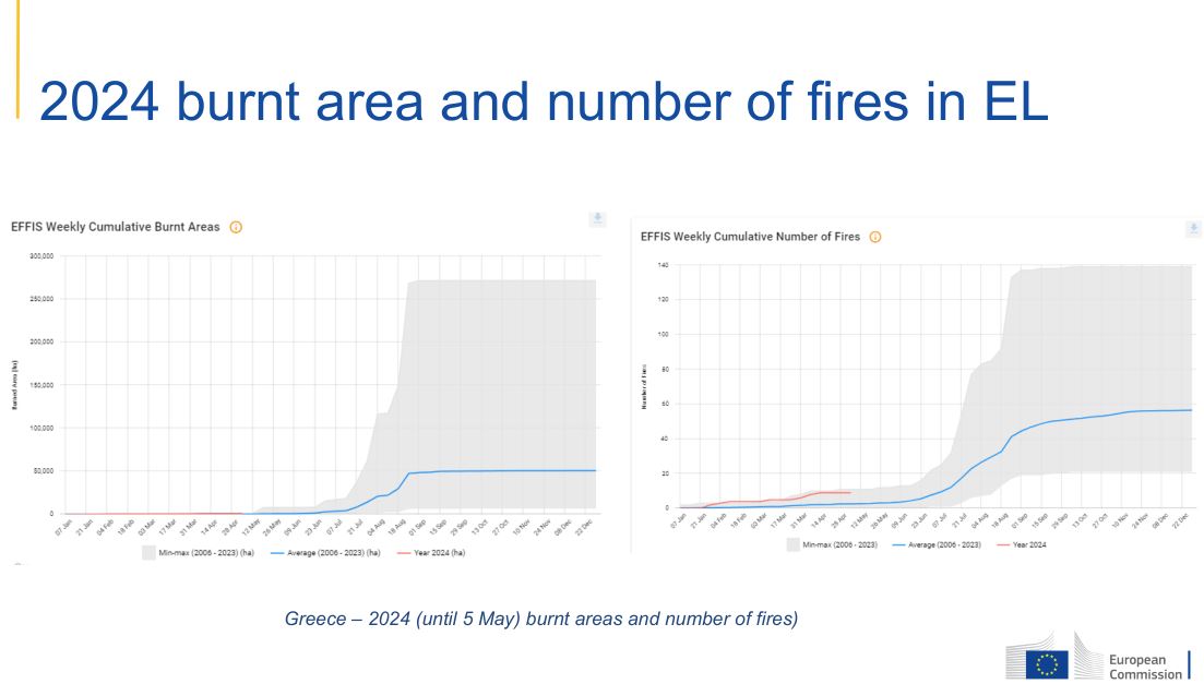 Στην Ελλάδα η μερίδα του λέοντος από τον ευρωπαϊκό στόλο πυροσβεστικών αεροσκαφών-3