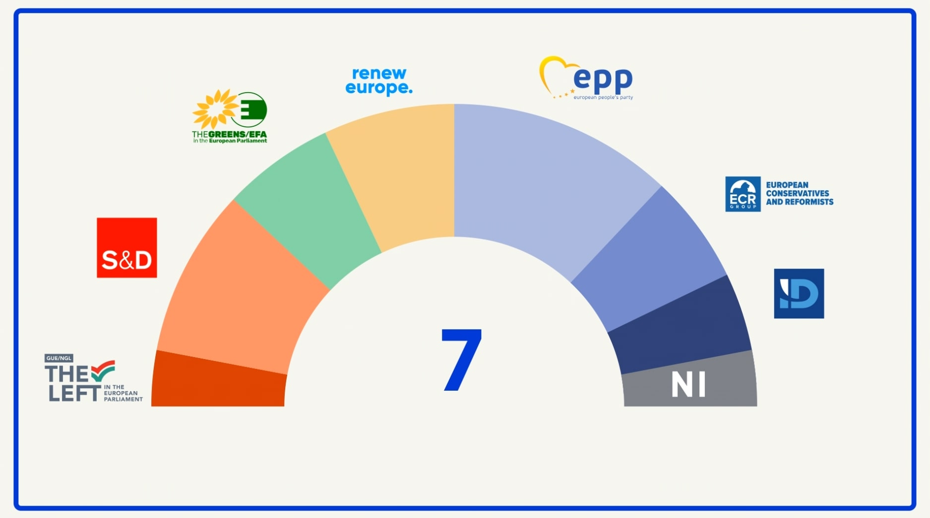 Οδηγός για τις ευρωεκλογές: Ποιος κυβερνά το Ευρωκοινοβούλιο και τι σημαίνει «Spitzenkandidaten»;-2
