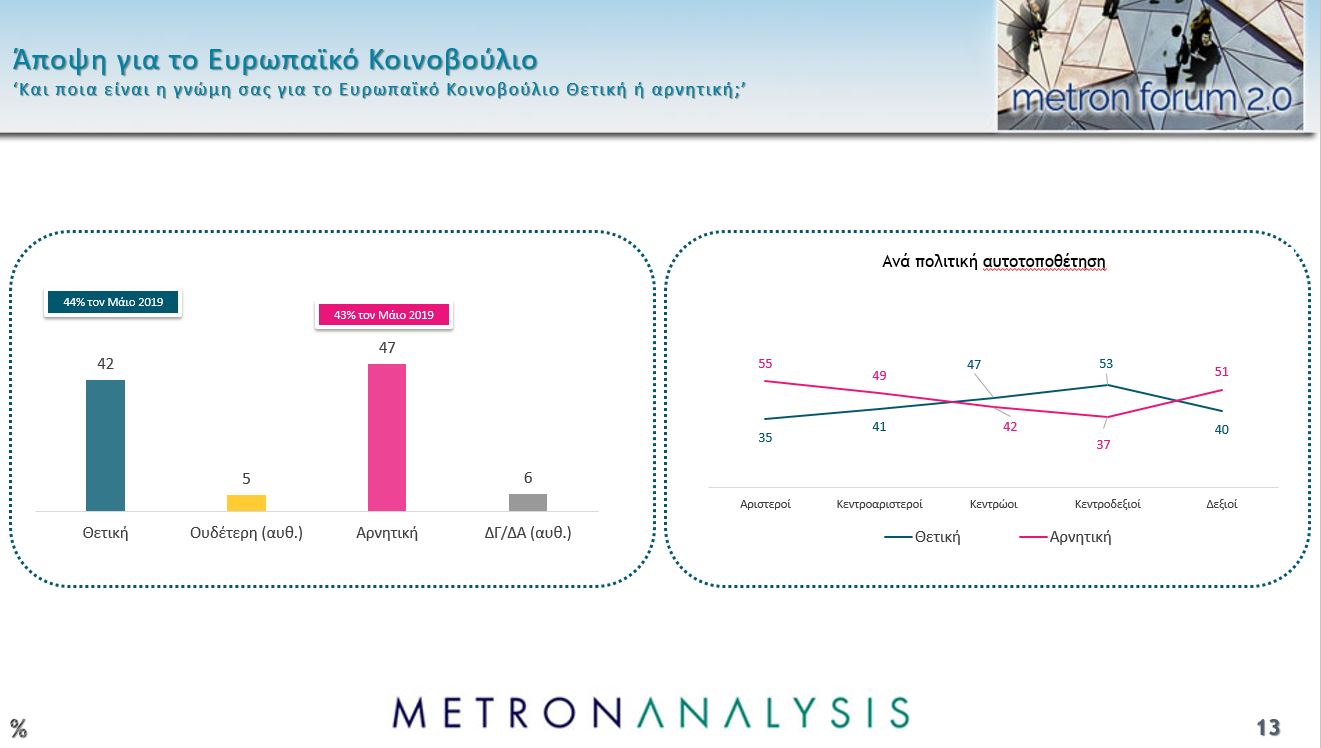 Δημοσκόπηση: 4 κόμματα στη μάχη του 3% – Τα 5 σημαντικότερα προβλήματα για τους πολίτες-8