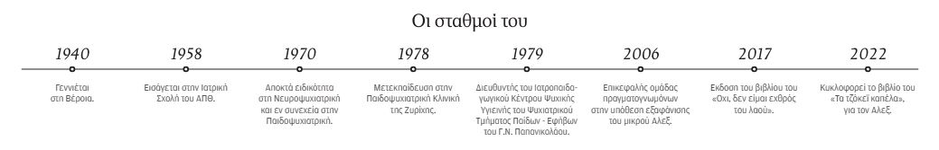 Μάριος Μαρκοβίτης: Γιατί έχουν αγριέψει τα παιδιά της καραντίνας-1