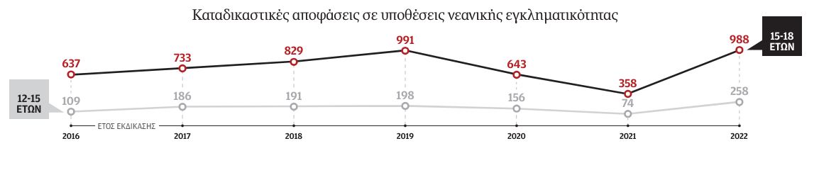 Οσοι φτάνουν εδώ ως θύτες έχουν υπάρξει θύματα-2