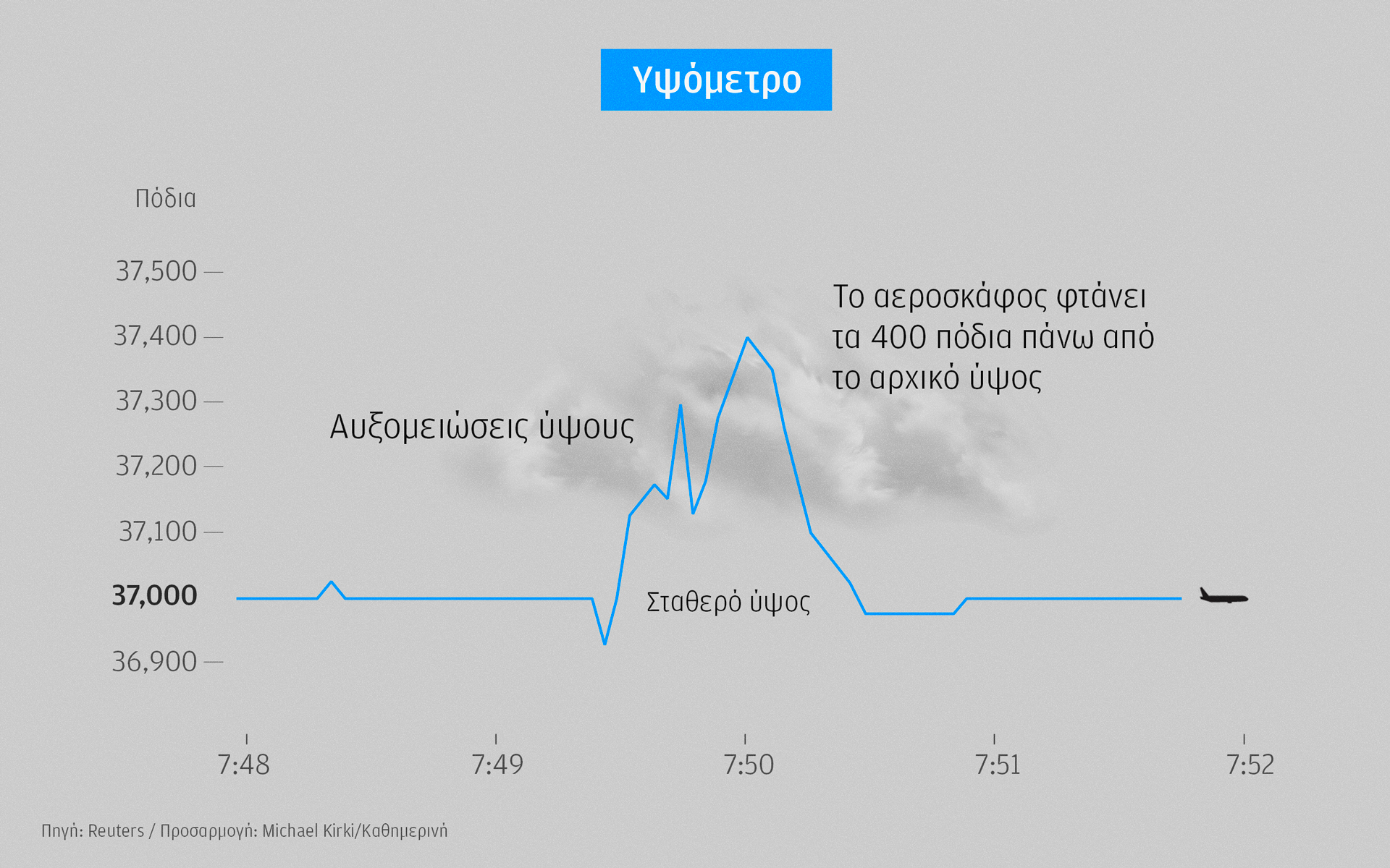 Συναγερμός στα 37.000 πόδια: Η μηχανική των αναταράξεων-3