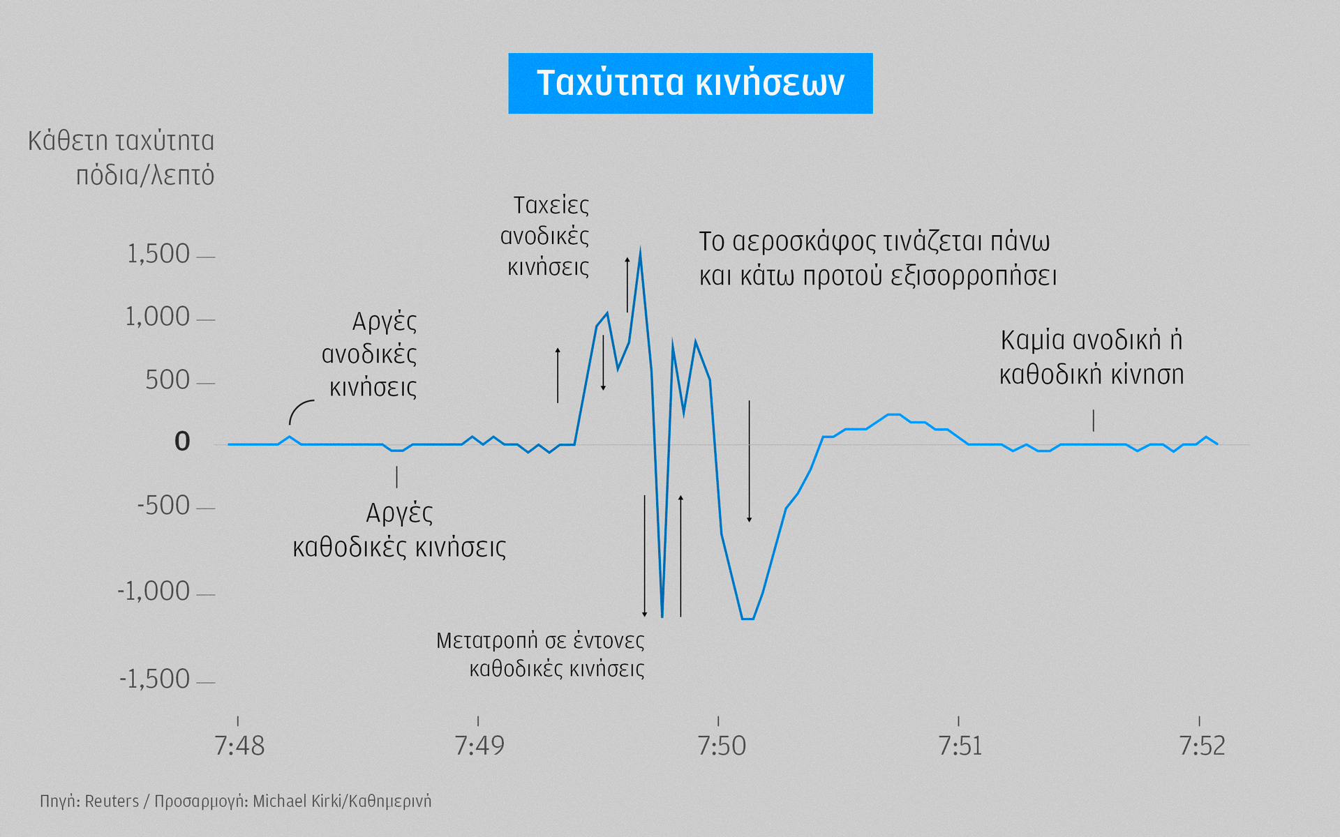 Συναγερμός στα 37.000 πόδια: Η μηχανική των αναταράξεων-4