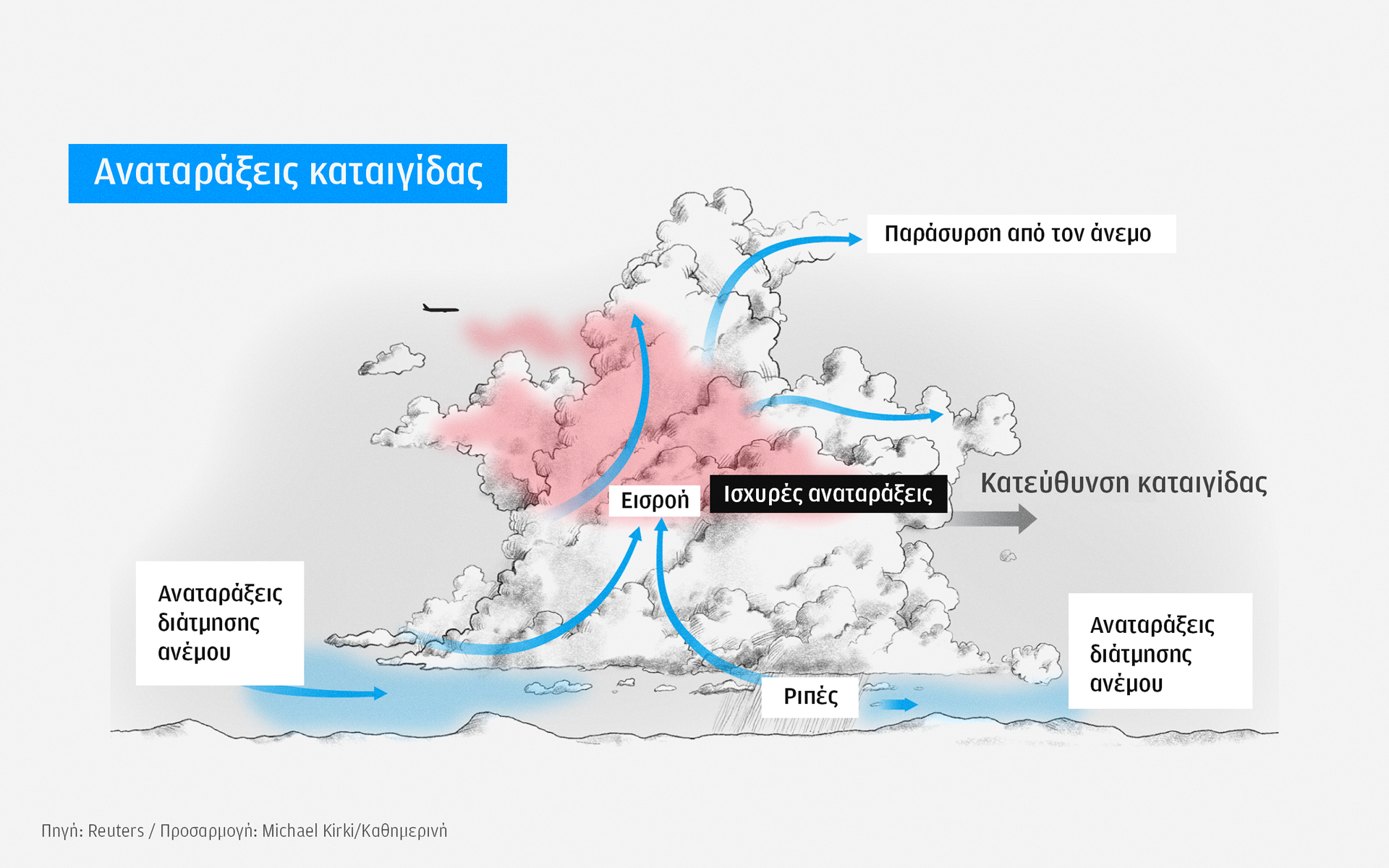 Συναγερμός στα 37.000 πόδια: Η μηχανική των αναταράξεων-5