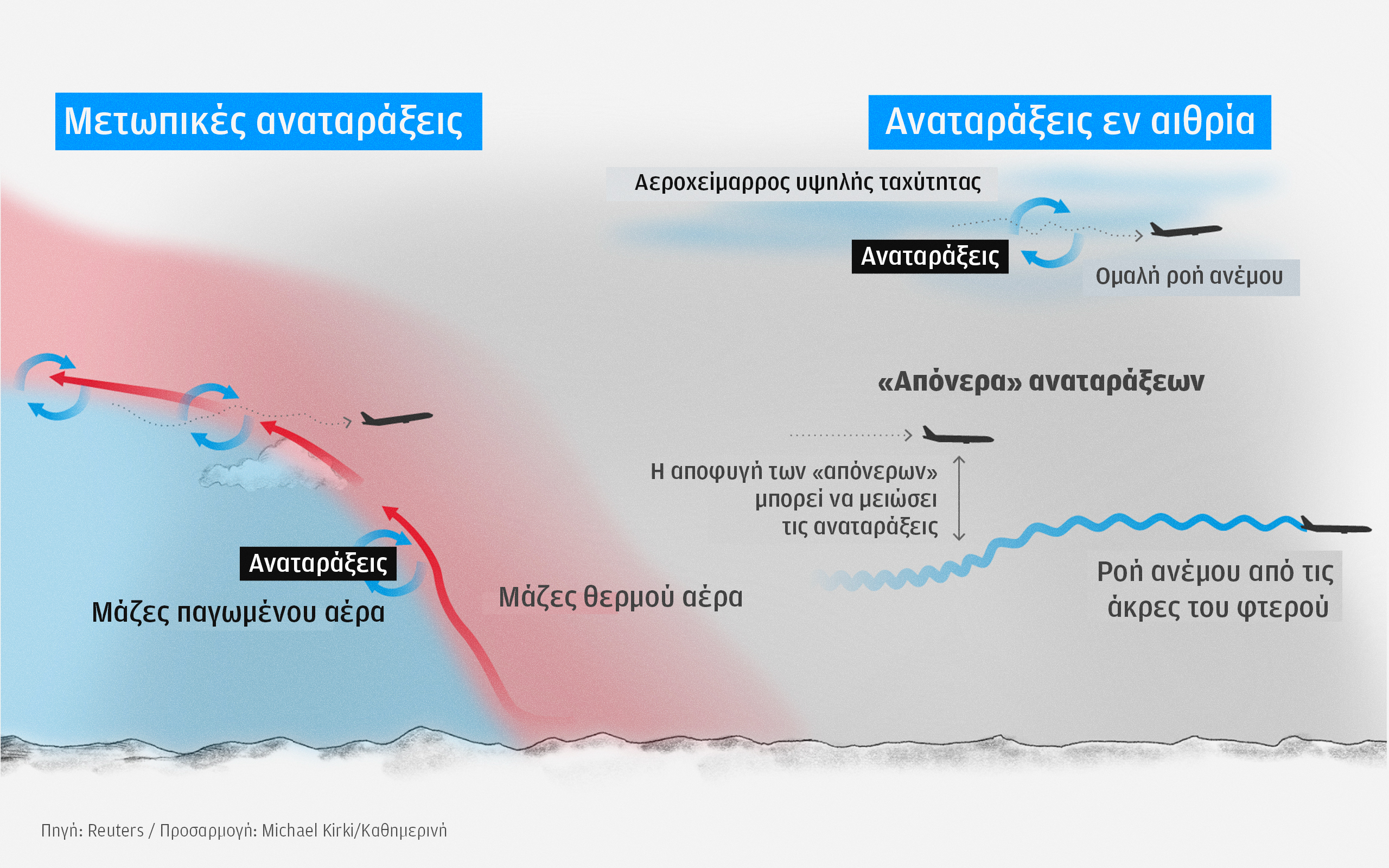 Συναγερμός στα 37.000 πόδια: Η μηχανική των αναταράξεων-6