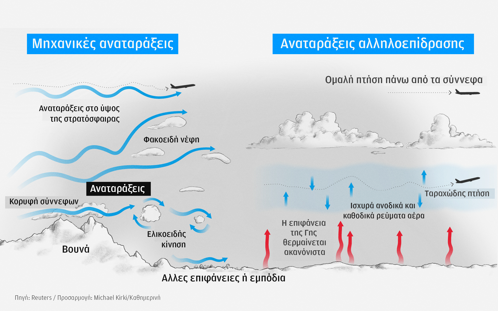 Συναγερμός στα 37.000 πόδια: Η μηχανική των αναταράξεων-7