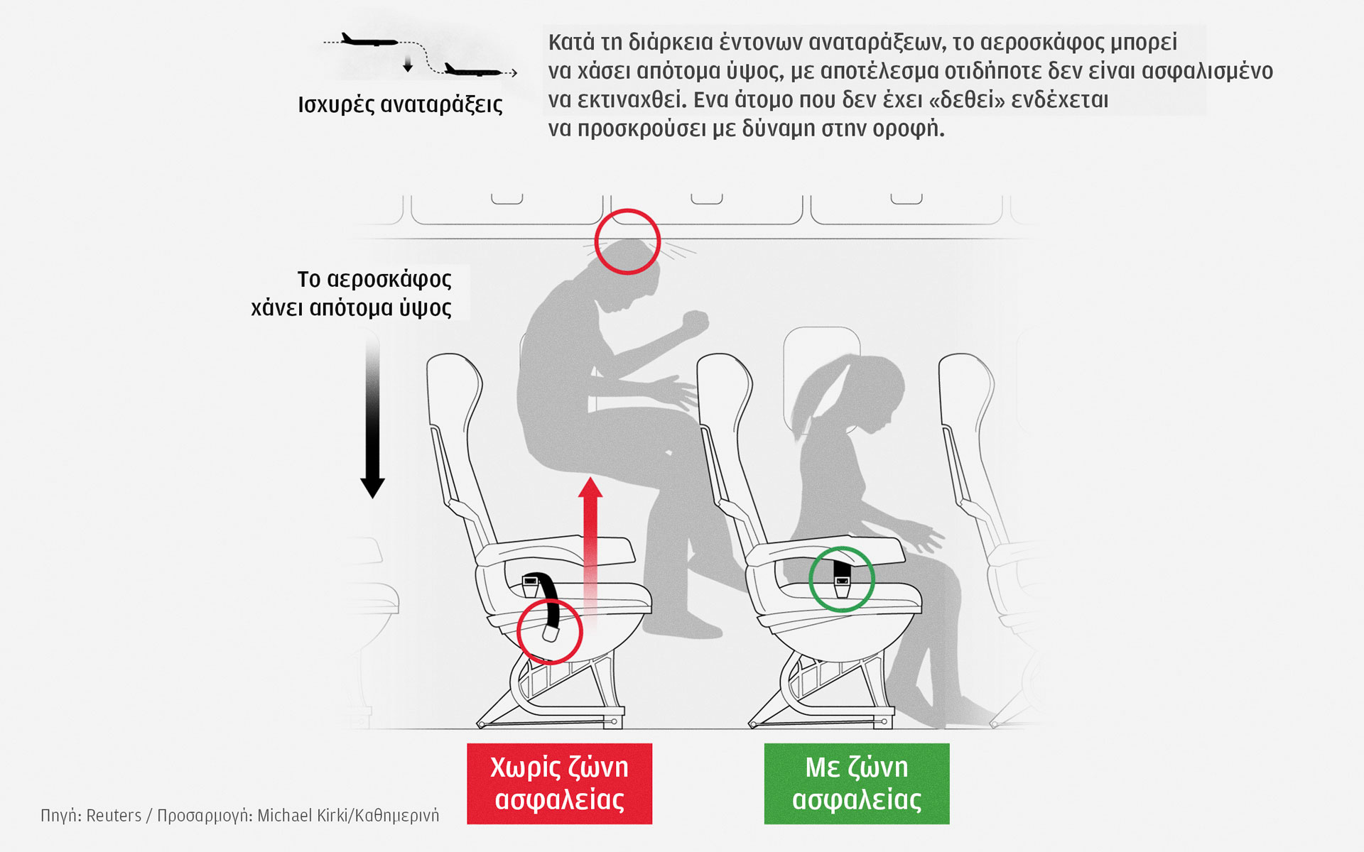 Συναγερμός στα 37.000 πόδια: Η μηχανική των αναταράξεων-8