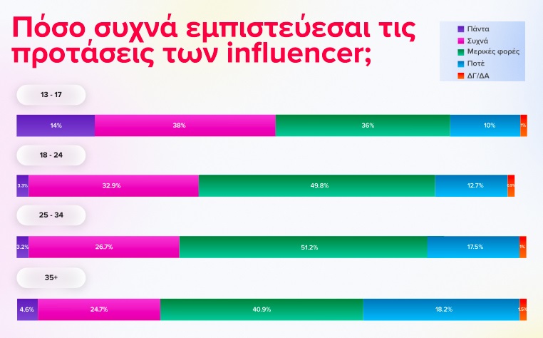 Το χάσμα γενεών γεφυρώνεται στο Instagram-3