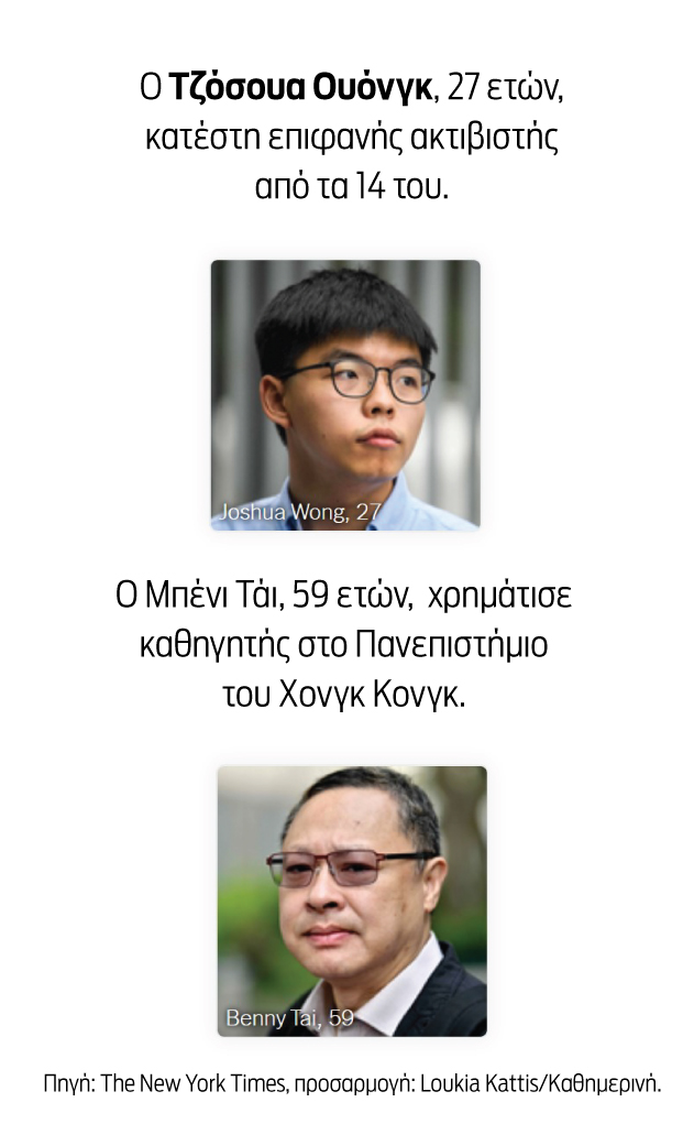 «Χονγκ Κονγκ 47»: Η «Τιενανμέν» της αυτόνομης επαρχίας καταδικάστηκε-2