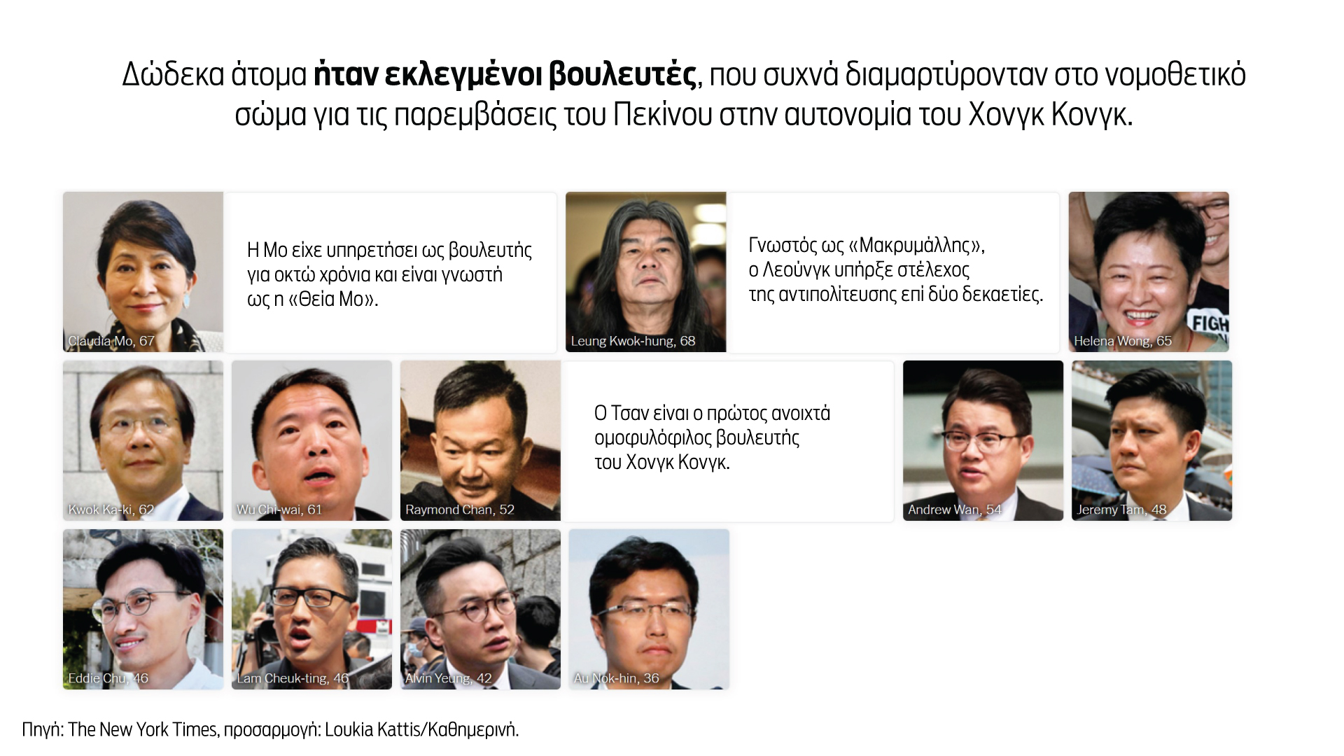 «Χονγκ Κονγκ 47»: Η «Τιενανμέν» της αυτόνομης επαρχίας καταδικάστηκε-3