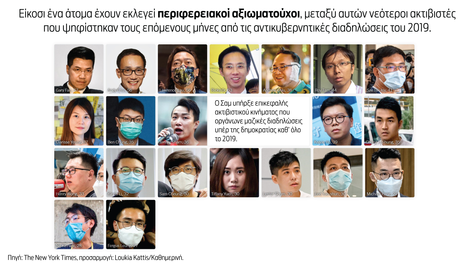 «Χονγκ Κονγκ 47»: Η «Τιενανμέν» της αυτόνομης επαρχίας καταδικάστηκε-4