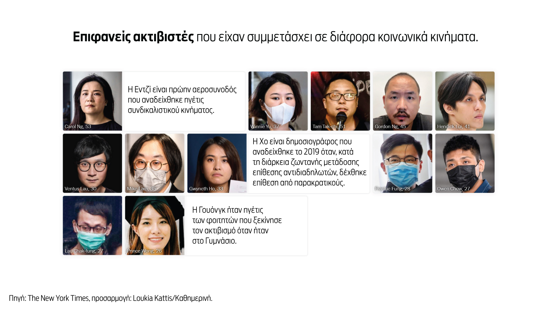 «Χονγκ Κονγκ 47»: Η «Τιενανμέν» της αυτόνομης επαρχίας καταδικάστηκε-5