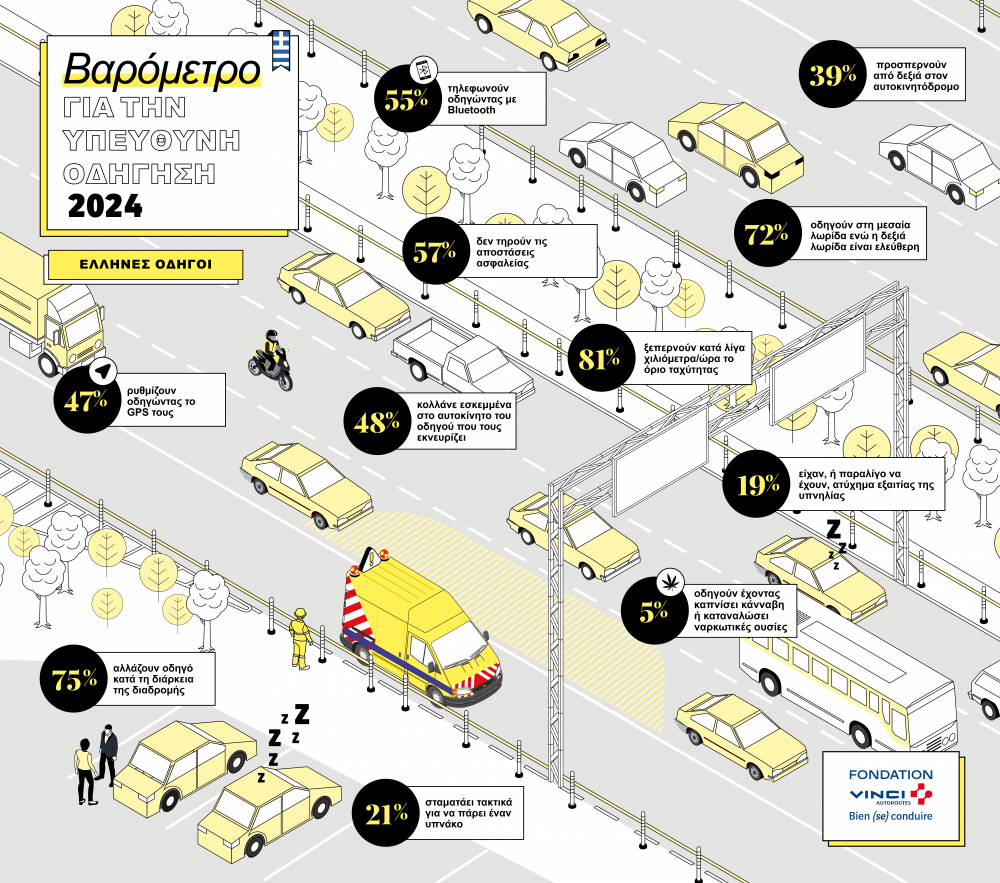 Στο μυαλό του Ελληνα οδηγού: Αλαζόνας και φοβισμένος-1