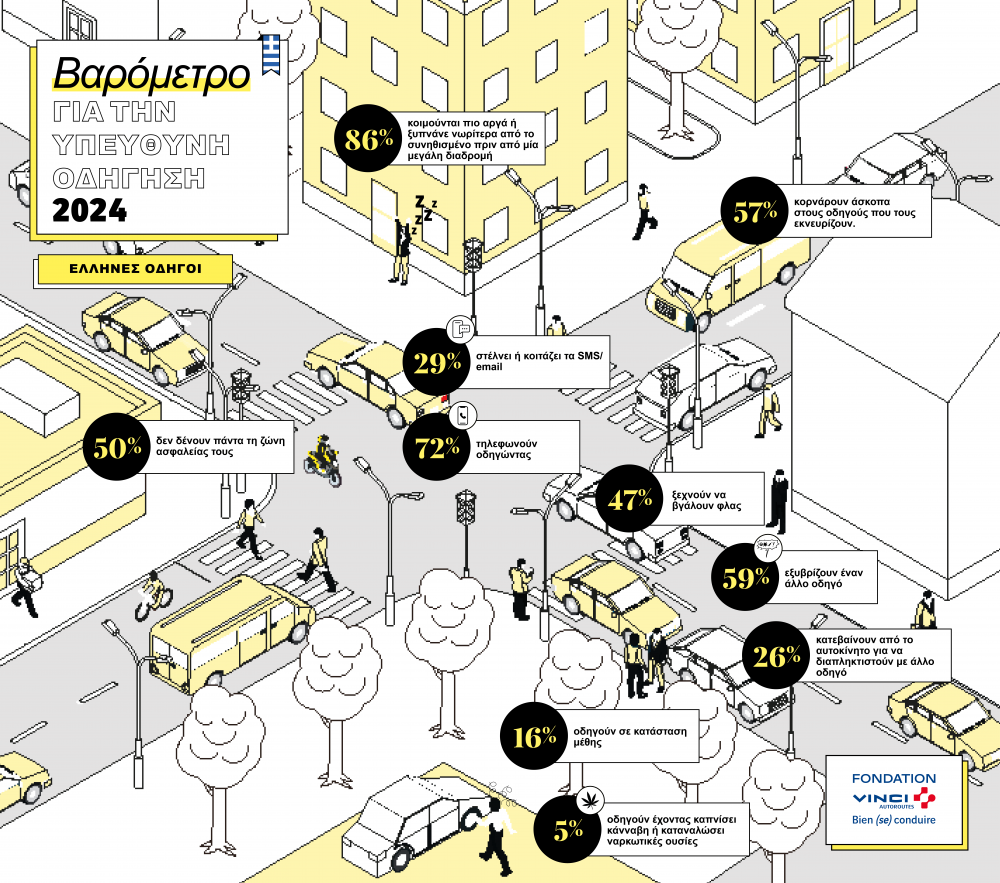 Στο μυαλό του Ελληνα οδηγού: Αλαζόνας και φοβισμένος-2
