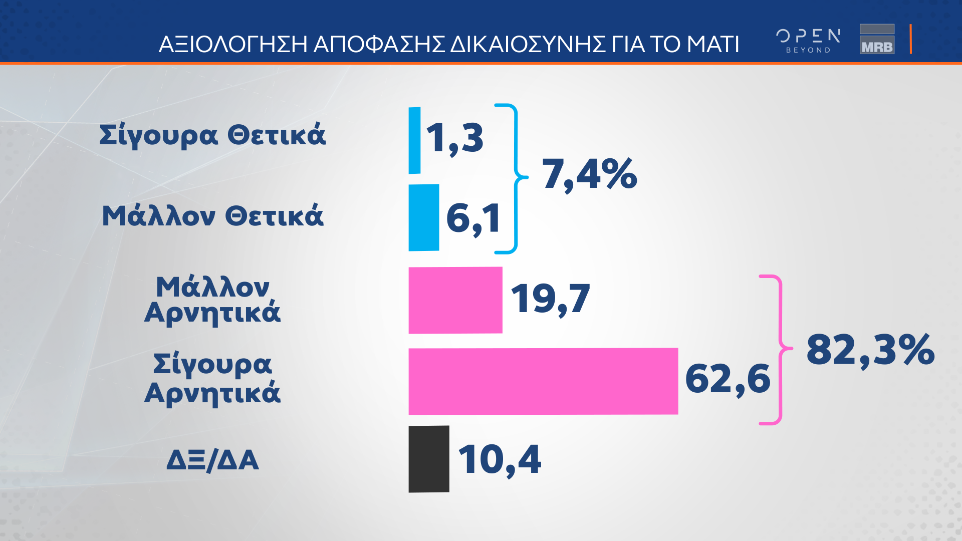 Δημοσκόπηση: Τα τρία κριτήρια για την ψήφο στις ευρωεκλογές-9