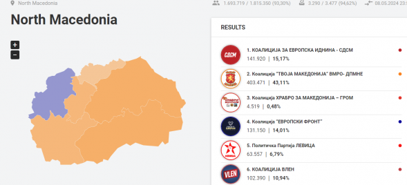 Βόρεια Μακεδονία: Προβληματισμός για την επικράτηση των εθνικιστών-2