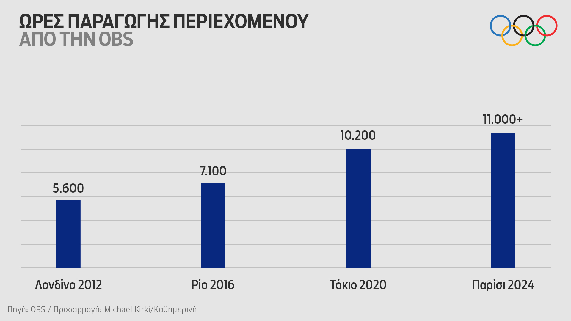 Γιάννης Εξαρχος: Ο άνθρωπος πίσω από τη μετάδοση των Ολυμπιακών Αγώνων-1