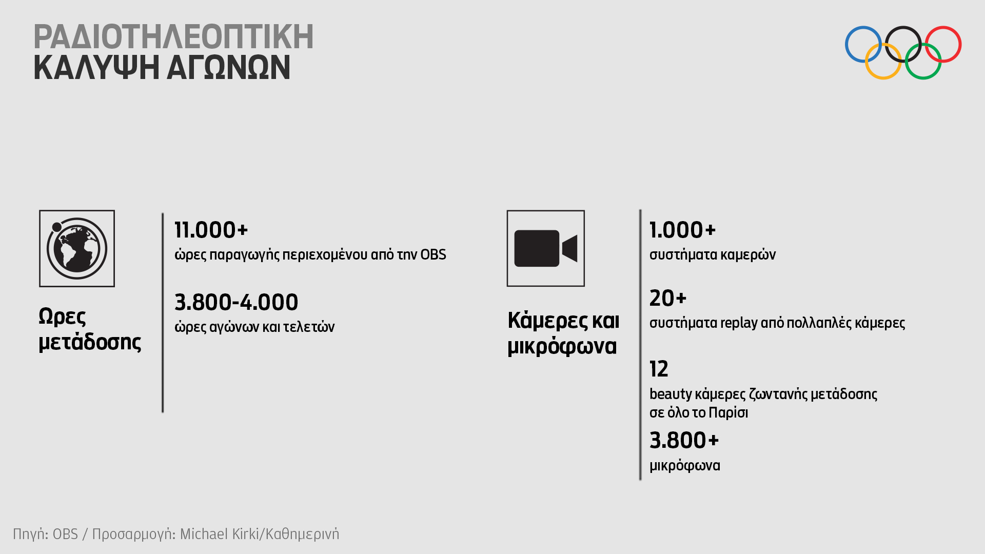 Γιάννης Εξαρχος: Ο άνθρωπος πίσω από τη μετάδοση των Ολυμπιακών Αγώνων-2