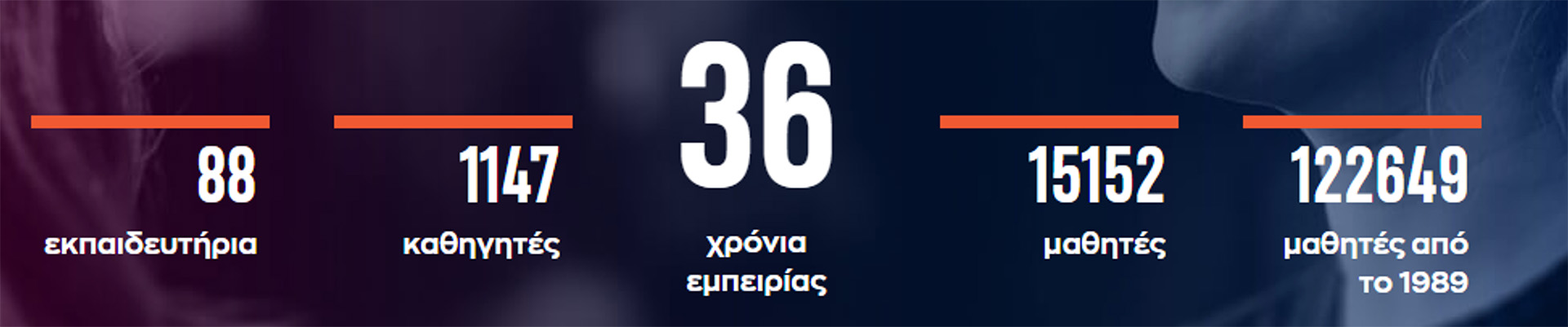 36 χρόνια ιστορία στον χώρο της Εκπαίδευσης-2