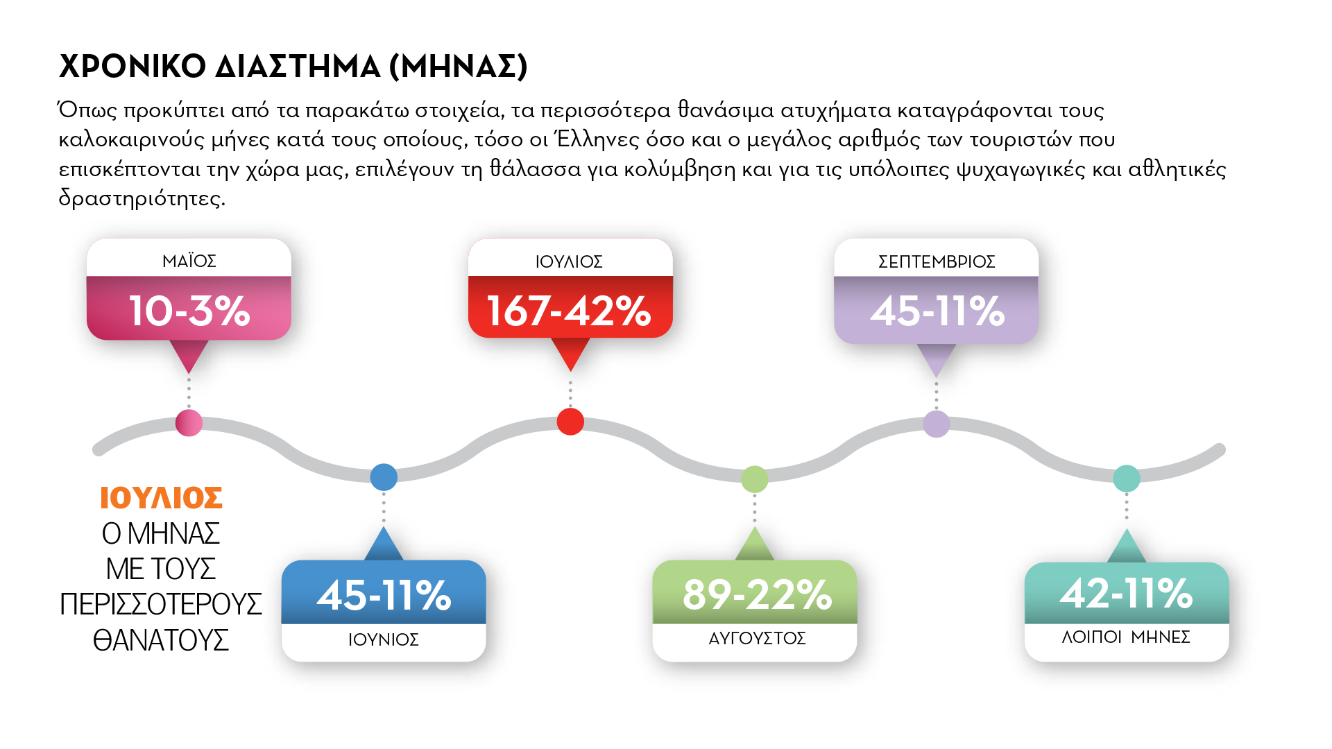 400 άνθρωποι έχασαν τη ζωή τους στη θάλασσα το 2023 – Οι περιοχές με τα περισσότερα ατυχήματα-4