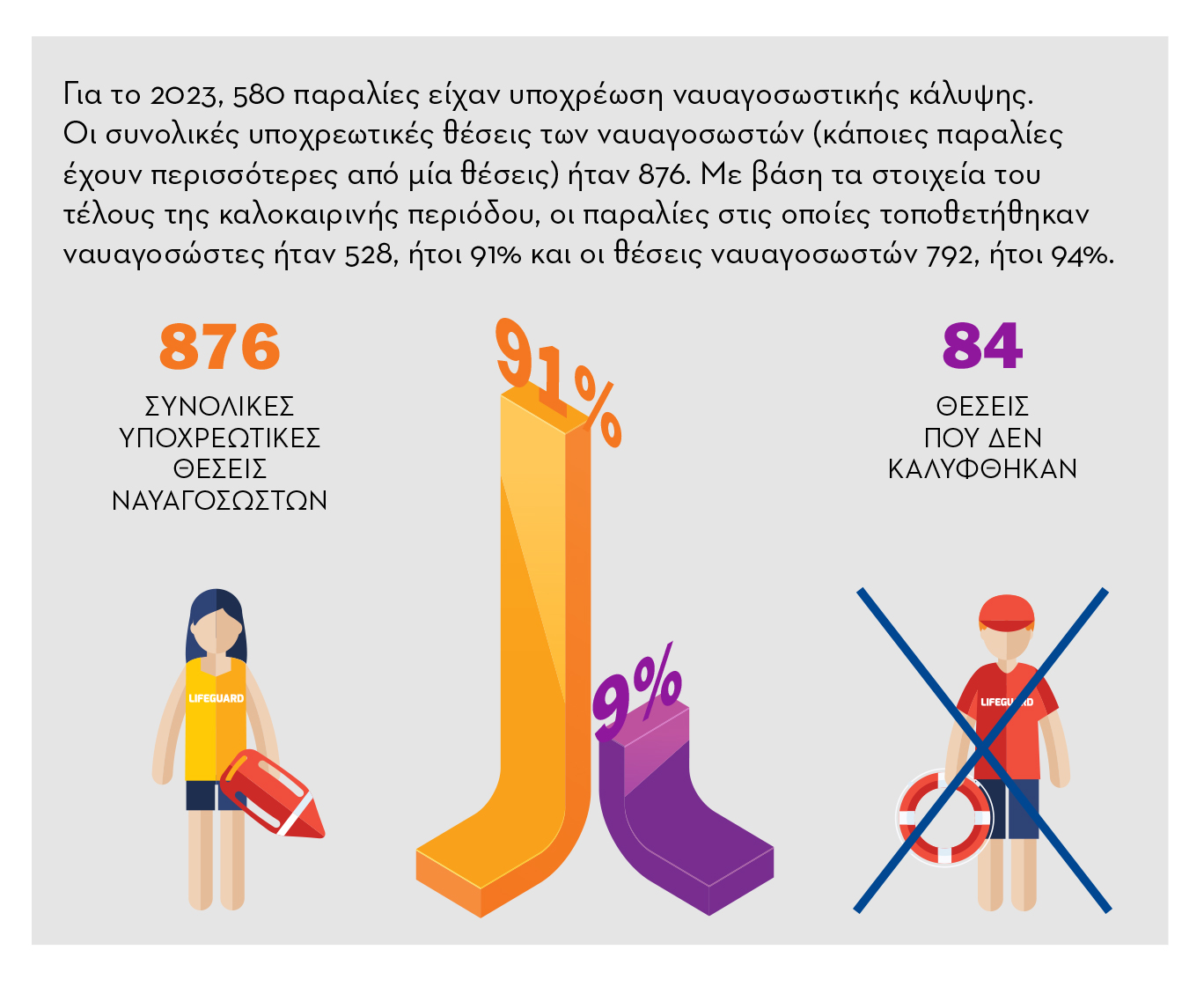 400 άνθρωποι έχασαν τη ζωή τους στη θάλασσα το 2023 – Οι περιοχές με τα περισσότερα ατυχήματα-7