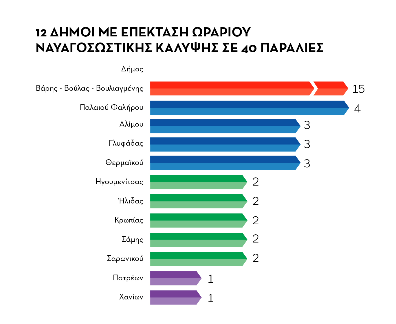 400 άνθρωποι έχασαν τη ζωή τους στη θάλασσα το 2023 – Οι περιοχές με τα περισσότερα ατυχήματα-5