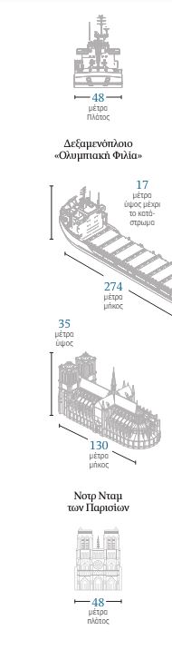 Οκτώ ημέρες μαζί με τους ναυτικούς πάνω σε ένα τάνκερ-5