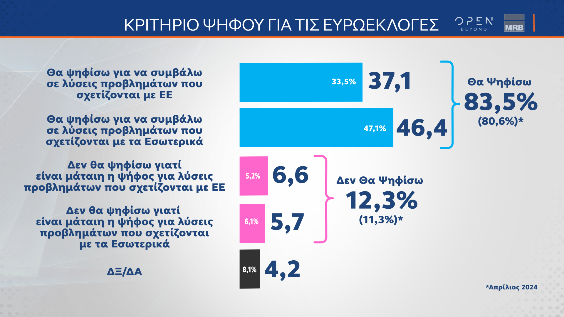 Δημοσκόπηση: Τα τρία κριτήρια για την ψήφο στις ευρωεκλογές-1