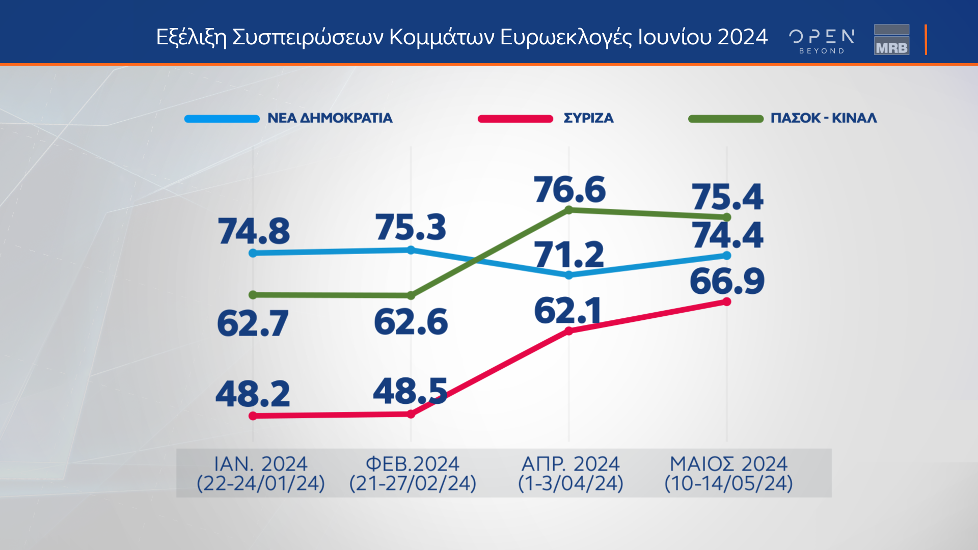 Τρεις δημοσκοπήσεις: Τα μηνύματα στα στρατηγεία των κομμάτων-3
