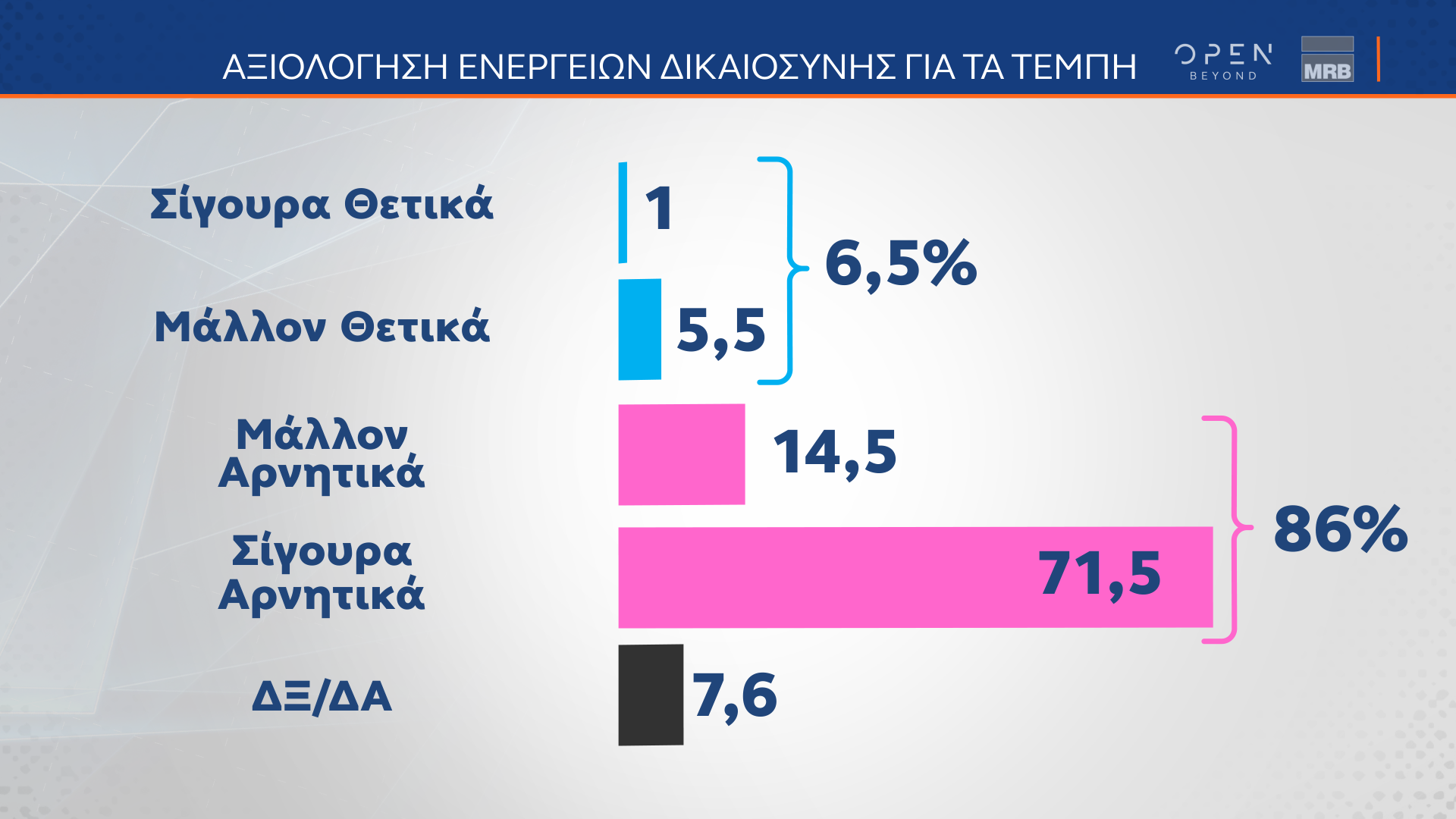 Δημοσκόπηση: Τα τρία κριτήρια για την ψήφο στις ευρωεκλογές-10