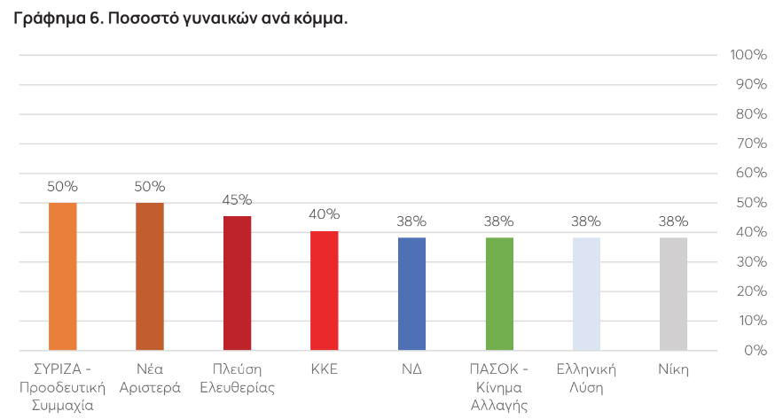 Ευρωεκλογές 2024: Τα βιογραφικά των υποψηφίων-2