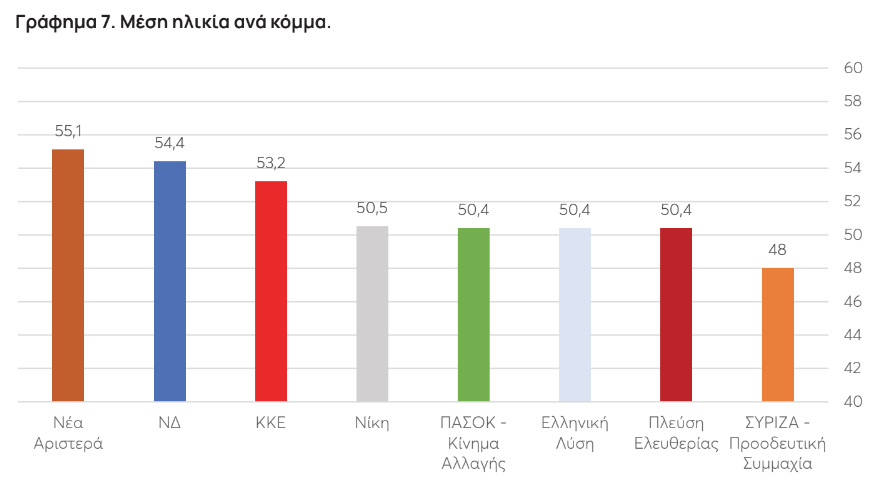 Ευρωεκλογές 2024: Τα βιογραφικά των υποψηφίων-4