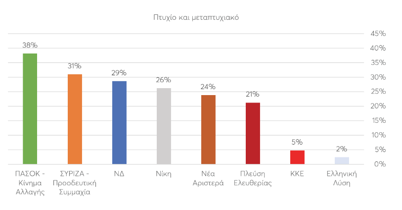 Ευρωεκλογές 2024: Τα βιογραφικά των υποψηφίων-7