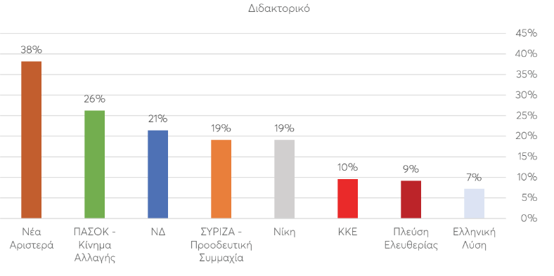 Ευρωεκλογές 2024: Τα βιογραφικά των υποψηφίων-8